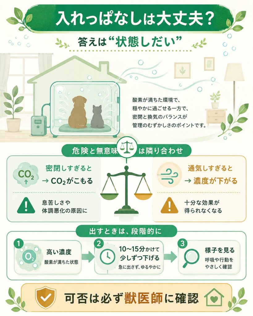酸素室の入れっぱなしの考え方と濃度管理を示した図解