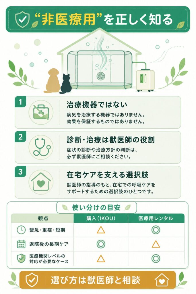 非医療用の意味と医療用との違いの解説図
