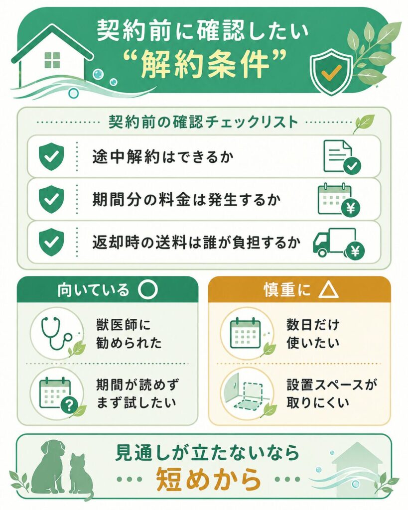 酸素室レンタルの解約条件の確認点と向き不向きを示した図