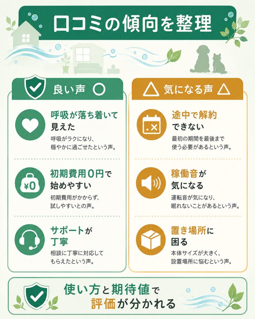 酸素室レンタルの良い口コミと気になる口コミを整理した図